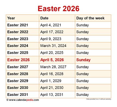 Easter 2025, 2026 and 2027 .